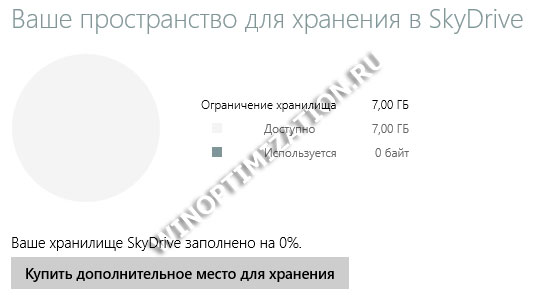 Проверка свободного места в облачном хранилище Проверка свободного места в облачном хранилище
